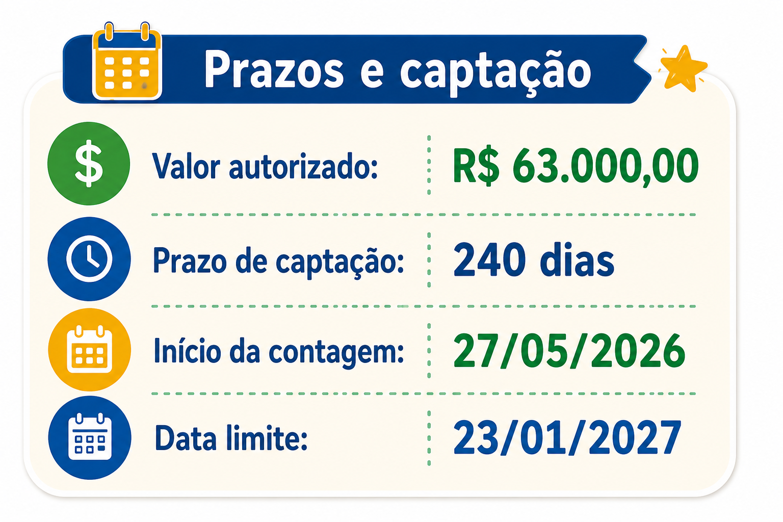 Registro do projeto BRASILSINHO - MÚSICA POPULAR NA PRIMEIRA INFÂNCIA, com inscrição nº on-435599037